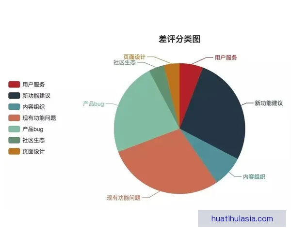 华体会平台用户评价分析及其优势劣势全面解读