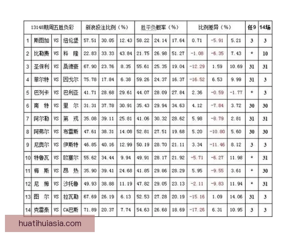体育竞猜赔率走势深度解析与实战投注技巧全面指南助你精准判断比赛胜负 体育竞猜赔率走势深度解析与实战投注技巧全面指南助你精准判断比赛胜负