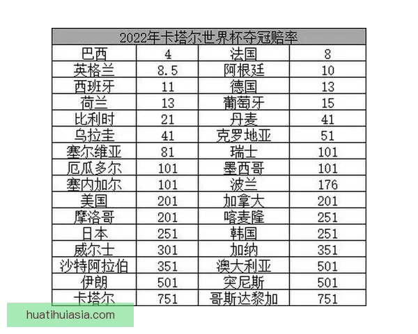 世界杯竞猜赔率大对比分析助你精准预测赛事胜负